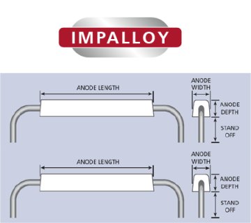 Anode Mould Listing